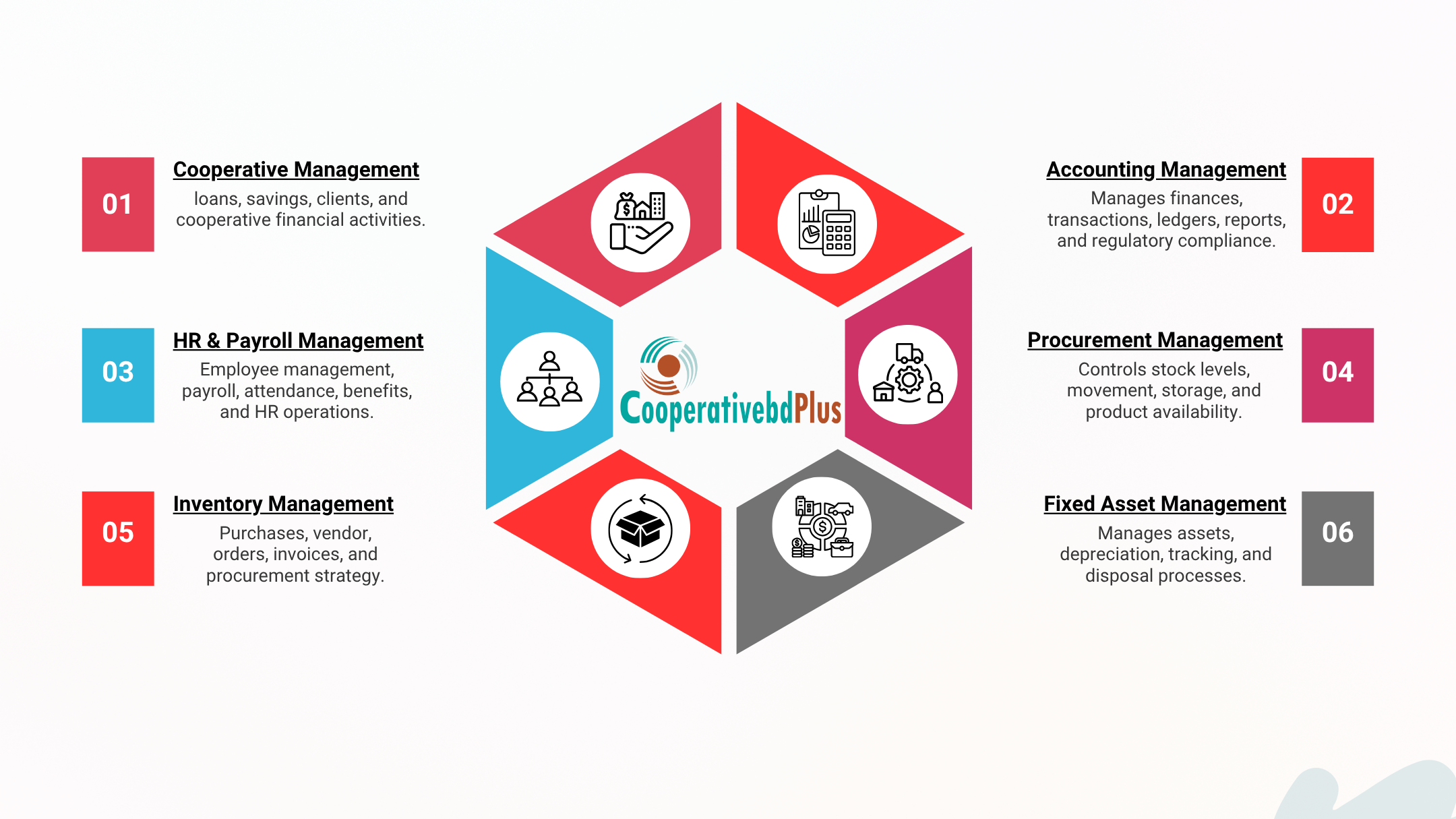 Microfinance ERP Features